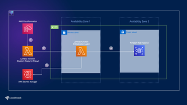 Amazon RDS initialization using CDK, Lambda, ECR, and Secrets Manager